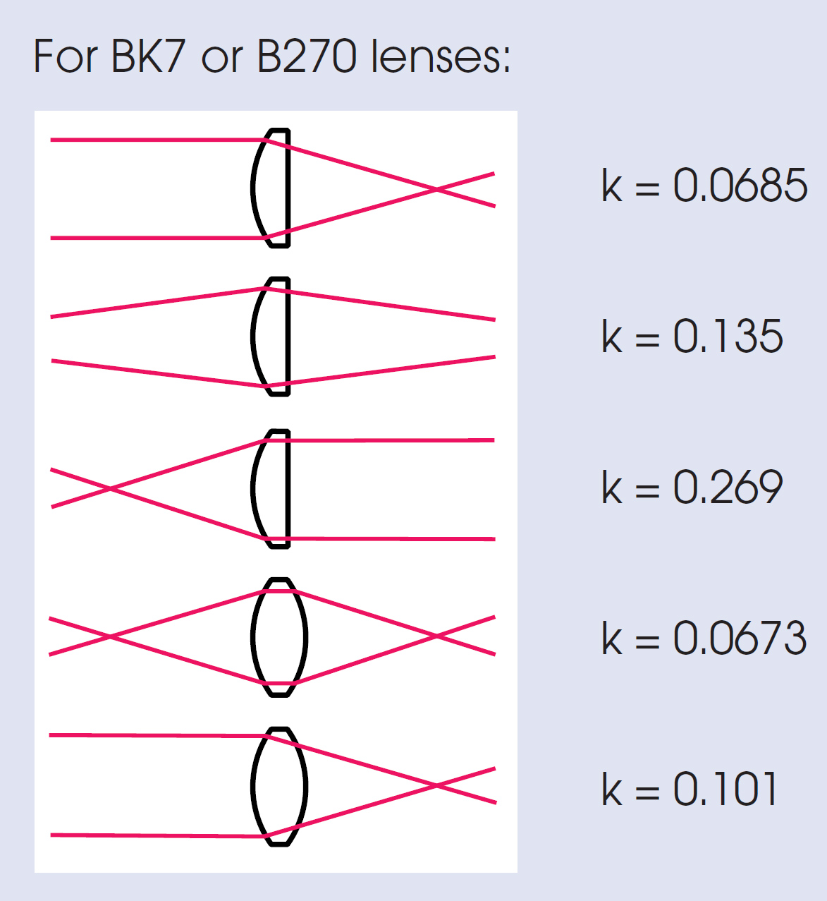 Optical coatings table